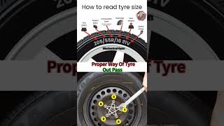 How to read the tyre in the proper way 💗automobile wheels car [upl. by Ailima]