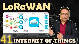 LoRaWAN Explained Basics Devices Architecture Components Applications and Advantages [upl. by Jovitah43]