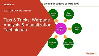 Tips amp Tricks Warpage Analysis amp Visualization Techniques｜Intro [upl. by Letnuahs]