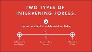 Tort Law tutorial Proximate Cause Intervening Forces  quimbeecom [upl. by Decrem542]