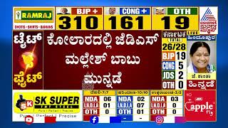 Lok Sabha Election Result 2024 ಕೋಲಾರದಲ್ಲಿ ಜೆಡಿಎಸ್ ಮಲ್ಲೇಶ್ ಬಾಬು ಮುನ್ನಡೆ  Suvarna News [upl. by Valeta]