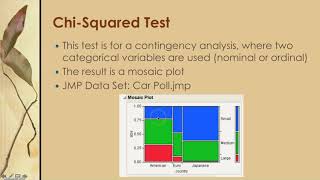 SASJMP Data Analysis [upl. by Eerazed875]