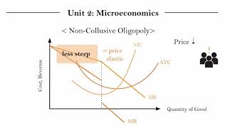 IB Econ Unit 21118  Oligopoly Part 2 [upl. by Elyl]