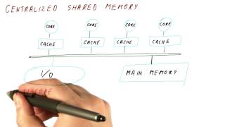 Centralized Shared Memory  Georgia Tech  HPCA Part 5 [upl. by Aletsirc]