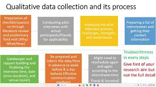 Qualitative Data Analysis Basics Introduction [upl. by Nauhs]