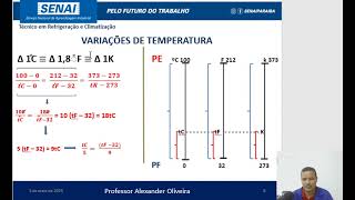 Aula 02 Temperatura e Escalas termométricas [upl. by Anialahs]