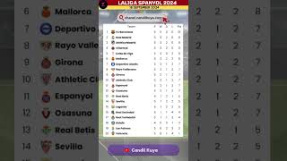 Update Klasemen Sementara Laliga Spanyol shorts [upl. by Anitsua]