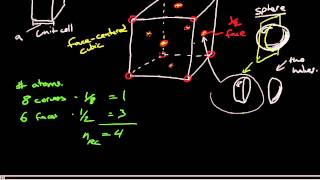 The face centered cubic crystal structure and the theoretical density of metals [upl. by Vera]