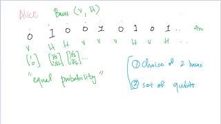 What is the BB84 Protocol  Quantum Cryptography  Qmunity Tech [upl. by Onafets]