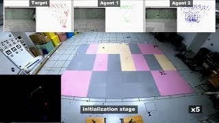 ICRA 2023  Noncooperative stochastic target encirclement by ASC via range only measurement [upl. by Notnyw638]