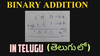 Easy Way To Add Binary numbers  BINARY ADDITION digital electronics  IN TELUGU [upl. by Nivloc742]