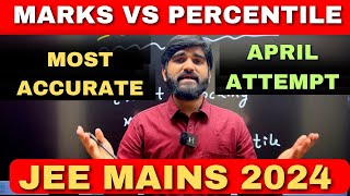 Most Accurate🔥 Marks vs Percentile JEE Mains 2024 April Attempt🤯  JEE Mains 2024 Cut off jee2024 [upl. by Michigan]