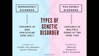 Modes of Inheritance or Transmission of Monogenic Disorders [upl. by Dhu613]