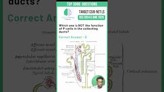 Quick Tips to Ace Life Sciences in CSIR NET Examquot csirnet lifesciences [upl. by Harikahs193]