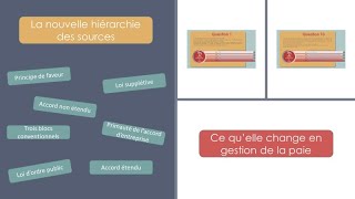 Sources et hiérarchie des normes en gestion de la paie  QCM [upl. by Phiona642]