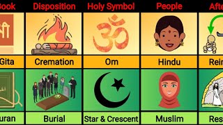 Hinduism vs Islam  Religion Comparison [upl. by Faucher316]