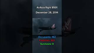 AirAsia flight 8501 [upl. by Arval249]