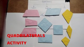 Activity UNDERSTANDING QUADRILATERALS 8TH CLASS [upl. by Ainel]