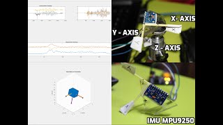 MultiData Sensor Fusion Using IMU and Kalman Filter  MATLAB 2019 Arduino UNO [upl. by Vitale]