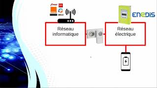 Les réseaux qui vous espionnent [upl. by Bloom]