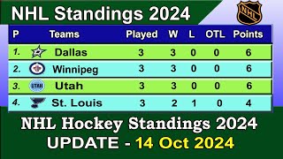 NHL Standings 2024  last update 14102024  NHL Hockey Standings amp Rankings 202425 [upl. by Lindholm]