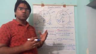 Mech Dose 12  How Inertia Governor Work  IN HINDI [upl. by Peggie]