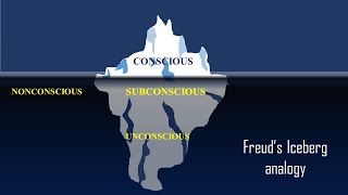 Sigmund Freuds conscious mind preconscious mind and unconscious mindIceberg Analogy [upl. by Letha]