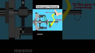 Embreagem Patinando embreagem embreagempatinando mecanica mecanicaautomotiva mecanico [upl. by Alec341]