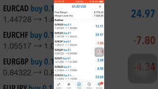 Forex cent account [upl. by Body115]