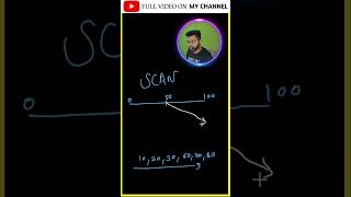 SCAN Disk scheduling in 1 minutes  Shortest Seek Time First  computerarchitecture cs cseexam [upl. by Johnstone978]