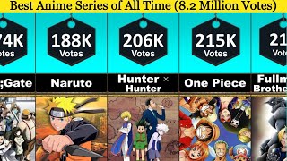 50 Best Anime Series of All Time Ultimate List [upl. by Lauraine]