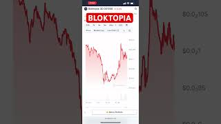 BLOKTOPIA 💵 Will bloktopia explode soon millonaire m3taspaces Happy Rich Binance Kukoin Gateio [upl. by Redvers216]