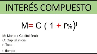 Interés Compuesto  Período de capitalización  EXPLICACIÓN FÁCIL  Ejemplos [upl. by Anayra13]