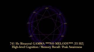 741 Hz Healing BINAURAL GAMMA NO MELODY HD 1080p [upl. by Georgianne592]