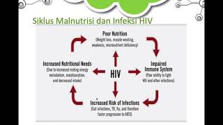 Diet pada pasien HIV AIDS [upl. by Aiclef599]