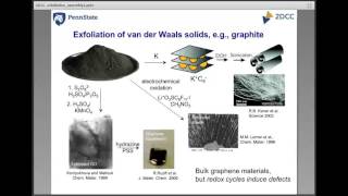 2DCC Webinars Intercalation Exfoliation Assembly of 2D Materials MAY 2017 [upl. by Anawek]