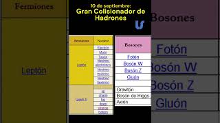 El Gran Colisionador de Hadrones shorts culturageneral curiosidades [upl. by Neomah]