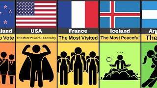 Comparison Countries Explained Part 2 [upl. by Arbmahs974]