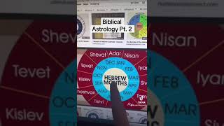 Biblical Astrology Part 2 [upl. by Neelyam]