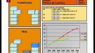 Valor Ganado indicadores CPI SPI  VP VR VG Planificado Real Curva S [upl. by Yrallam313]