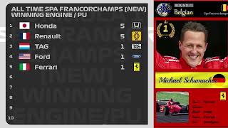 all time2024 F1 Spa Francorchampsnew winning enginePU race [upl. by Merideth]