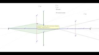 Strahlengang durch 2 Linsen Erklärung der Eintrittspupille [upl. by Elimay87]