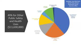 Snohomish County Public Safety Sales Tax Presentation October 2024 [upl. by Mairhpe]