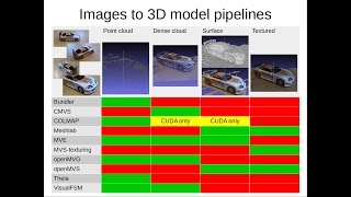 Overview of different photogrammetry programs [upl. by Ahsirkal298]