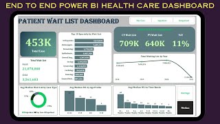 END TO END POWER BI PROJECT  HEALTH CARE DASHBOARD [upl. by Anialem]