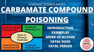 Carbamate poisoning  Type of insecticide [upl. by Llertal]