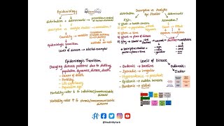 Essentials of Epidemiology [upl. by Markson]