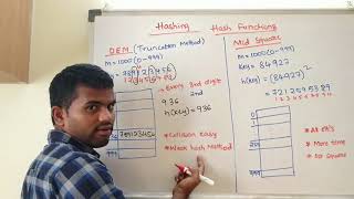 DS  Hashing  Digit Extraction Method and Midsquare method [upl. by Rednaeel770]