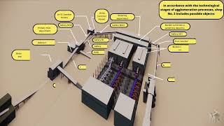 Agglomeration and Blast Furnace Process [upl. by Otis]