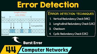 Error Detection [upl. by Ahkeber]